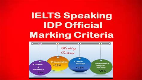 Official Marking Criteria Idp Ielts Speaking Youtube