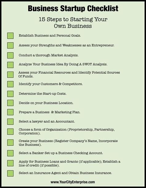 Small Business Startup Checklist Management Guru Management Guru