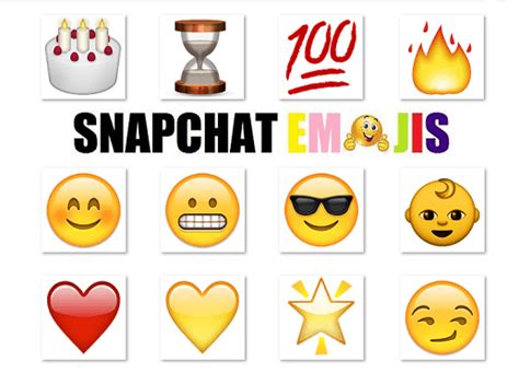 Snapchat Emojis And Their Meanings