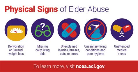 50 Shocking Statistics On Elder Abuse 2024s Must Know Facts