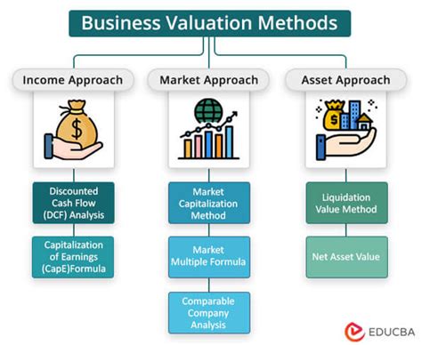 Business Valuation Methods Real Example Jobs Calculator