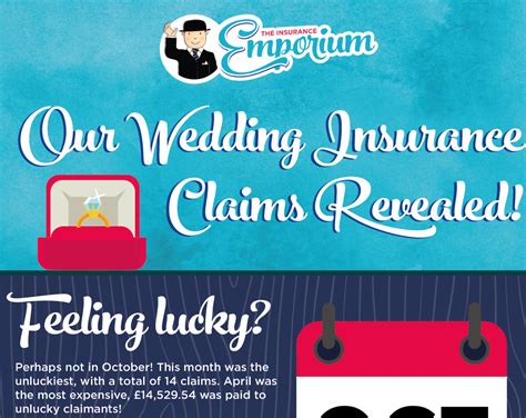 The insurance emporium aims to help cover all of life's adventures. WEDDING INSURANCE CLAIMS REVEALED! - Welcome to The Insurance Emporium