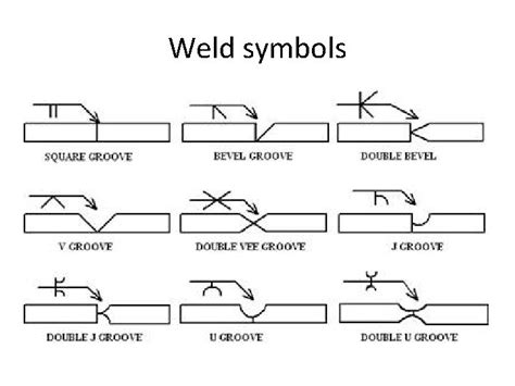 Weld Joints And Weld Symbols Types Of Weld