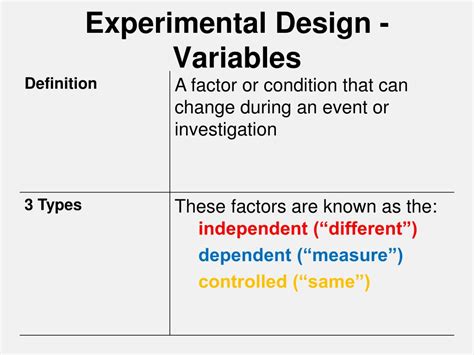 Ppt Experimental Design Variables Powerpoint Presentation Free