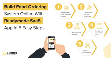 Access our full product catalog and browse new ingredients. Top 5 Readymade Online Food Ordering System using SaaS ...