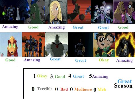 Teen Titans Season 2 Scorecard By Toonsjazzlover On Deviantart