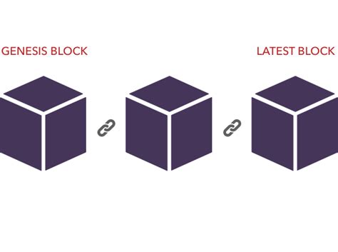 Here are some of the potential reasons: Crypto Trading | What is Cryptocurrency Trading?
