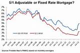 Photos of Adjustable Rate Mortgage Refinance