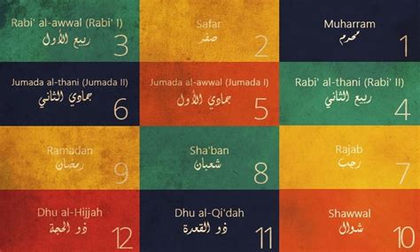 Islamic Calendar Understanding The Islamic Lunar Year