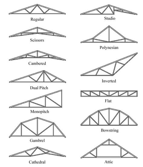 Shed Roof House Roof Monopitch Roof Roof Truss Design Skillion Roof
