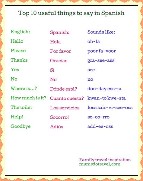 I am so tired of the hang up on english, when i am studing spanish. Top 10 useful things to say in Spanish - Mums do travel