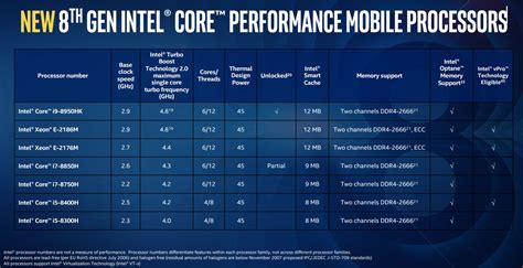 มาตรฐาน Intel Core I7 8750h Coffee Lake เจนเนอเรชั่นที่ 8 เทียบกับ