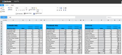 How To Track Linkedin Ads Kpis In A Spreadsheet For Digital Marketers With Kpi Tracking Template