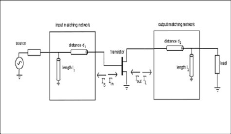 General Microwave Single Stage Transistor Amplifier Circuit Download