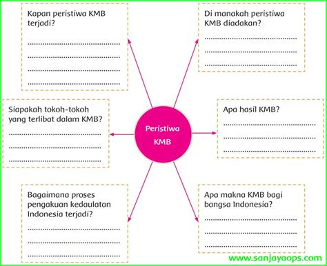 Dalam penelitiannya, sarah berhasil menyimpulkan bahwa tingkat kepintaran seekor hewan ditentukan dari kunci jawaban tematik tema 2 kelas 6 halaman 73. Jawaban Essay Pjok Kelas 8 Halaman 66 | Soal Revisi
