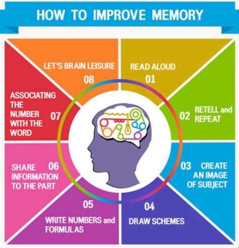 Semantic Memory Is Best Described As