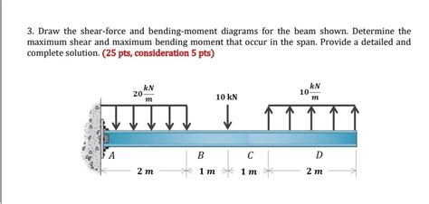 Solved 3 Draw The Shear Force And Bending Moment Diagrams