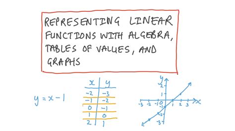 Video Representing Linear Functions With Algebra Tables Of Values