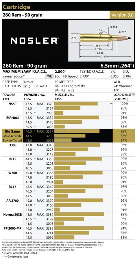 260 Remington Load Data