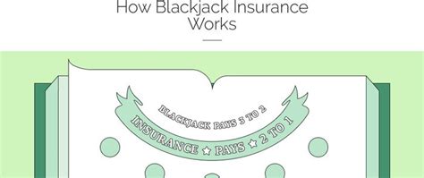 If the dealer's first card is an ace, then the player can make an additional bet (insurance). The Complete Guide To Blackjack Insurance - Casino.org Blog