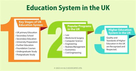 Education System In The Uk Ahz Associates