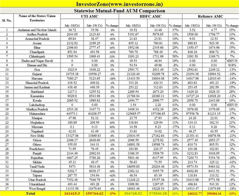 Stock market include webull, vanguard brokerage. Buy Sell Unlisted UTI AMC (Mutual Fund) Shares, Share ...