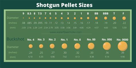 Shotgun Pellet Size Chart Survivalist Forum