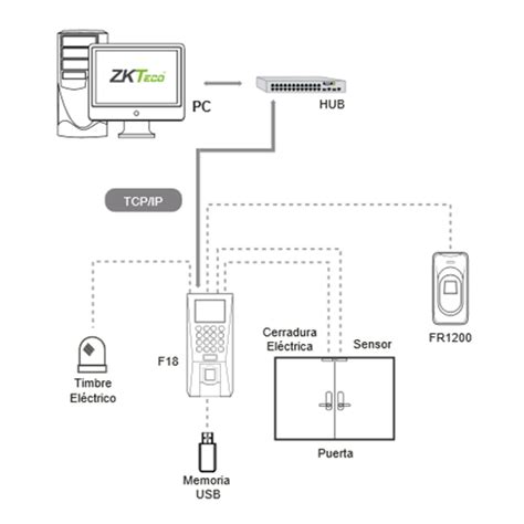 Control De Acceso Zkteco F18 Bartech