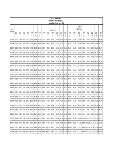 Salary Schedule 9 Examples Format Pdf Examples