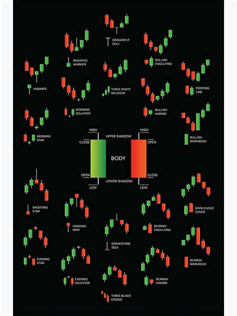 Buy Centiza Simple Candlestick Patterns Trading For Traders Charts Technical Analysis Investor