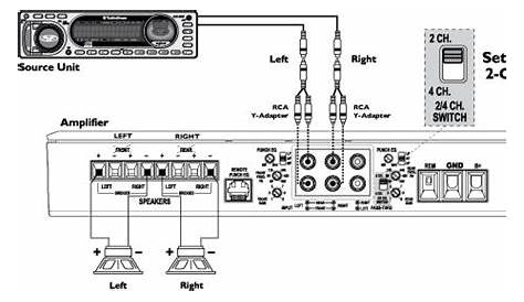 How to Bridge an Amplifier ( with pictures ) |