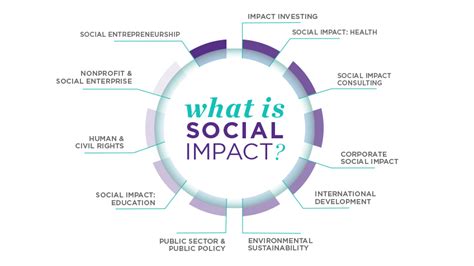 About Social Impact Kellogg School