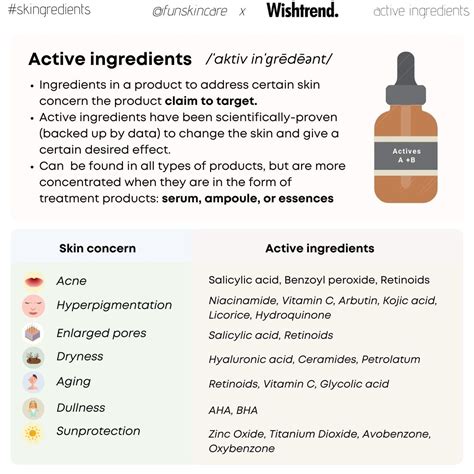 Active Skincare Ingredients Guideline Just For You Skincare Facts