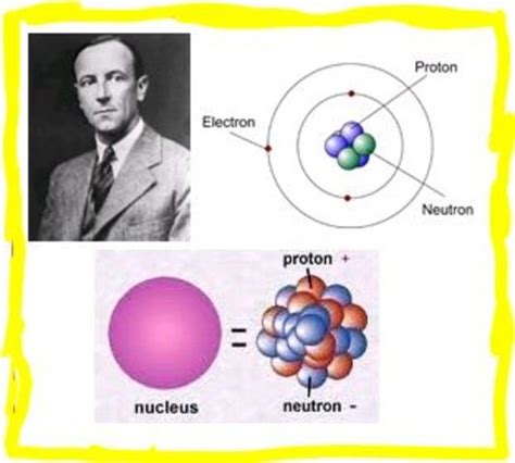 Atomic Model Through Time Timeline Timetoast Timelines