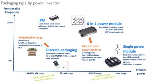 Intelligent Power Module Integrated Circuits Caplinq