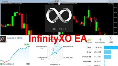 Infinityxo Ea Review Forex Hft Robot For Props And Live Results Proof