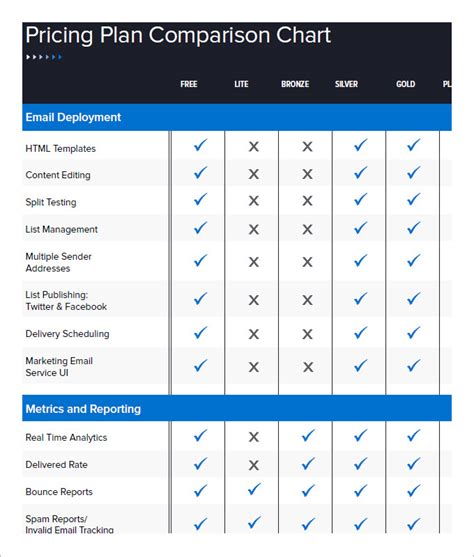 35 Comparison Chart Templates Word Excel Pdf Free And Premium