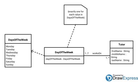 Class Uml Class Diagram Depicting Enumerations