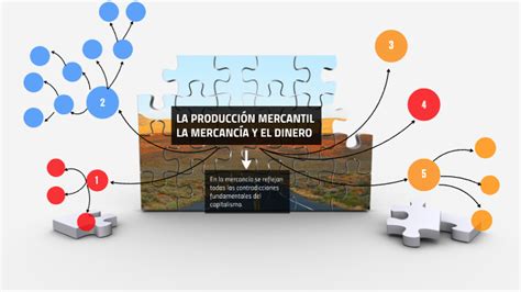 La ProducciÓn Mercantil La MercancÍa Y El Dinero By Fernanda Huertas On