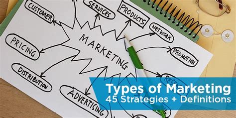 Types Of Lifestyle In Marketing We Should Know About The Types Of