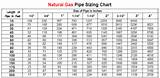 Photos of Gas Meter Size Chart