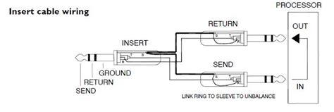 Cat6 ethernet cable wiring diagram. Insert Cables vs Stereo - split cable - Sound Design Stack ...