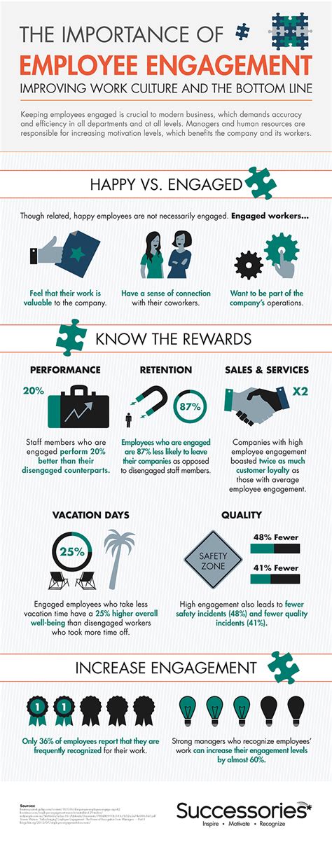 Employee Engagement Infographic By Successories 2632 Hot Sex Picture