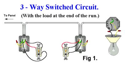 Can i wire two three way switches to control 2 duplex. 3 Way Circuit Wiring