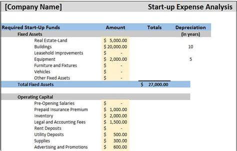 Startup Financial Projections Template Tutoreorg Master Of Documents