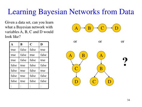Ppt A Tutorial On Bayesian Networks Powerpoint Presentation Free