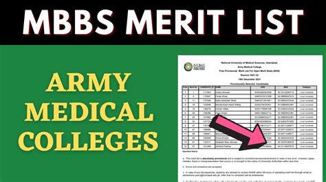 Nums Army Medical Colleges Mbbs Bds Open Provisional Merit List