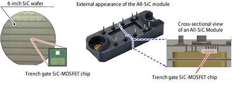 Fuji Electric Develops Sic Mosfet With Trench Gate Structure Hot Sex Picture