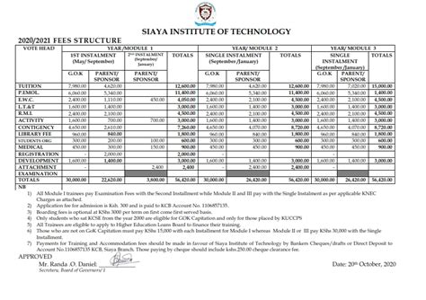 Fee Structure Siaya Institute Of Technology