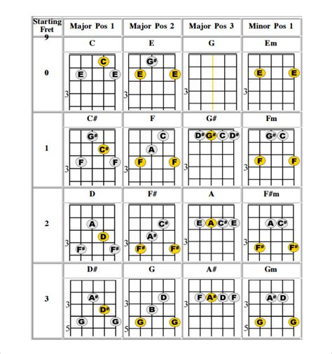 Free 6 Sample Banjo Chord Chart Templates In Pdf